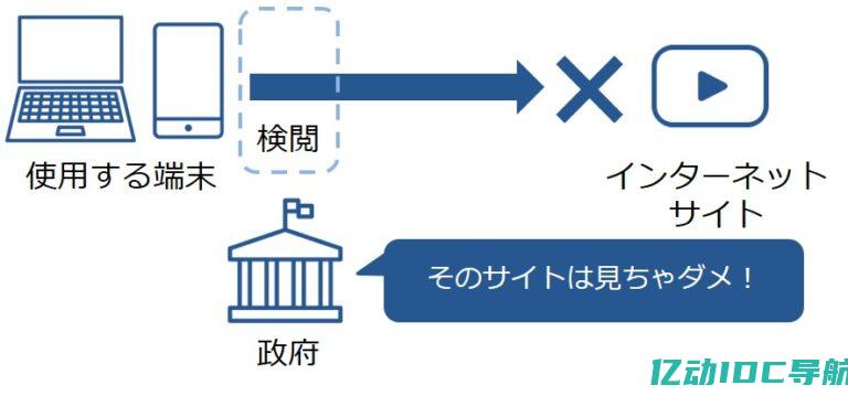 日本vps国外服务器 (日本VPS：选择最佳虚拟私人服务器方案的关键因素)