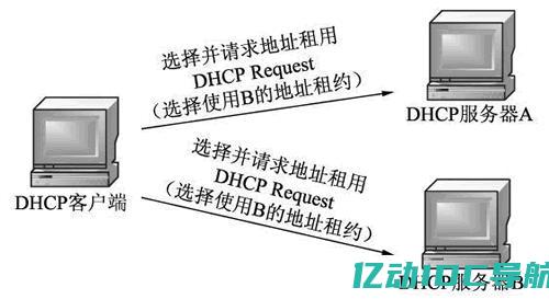 DHCP是如何发现DHCP服务器的 (DHCP是如何工作的？揭秘动态主机配置协议的工作原理)